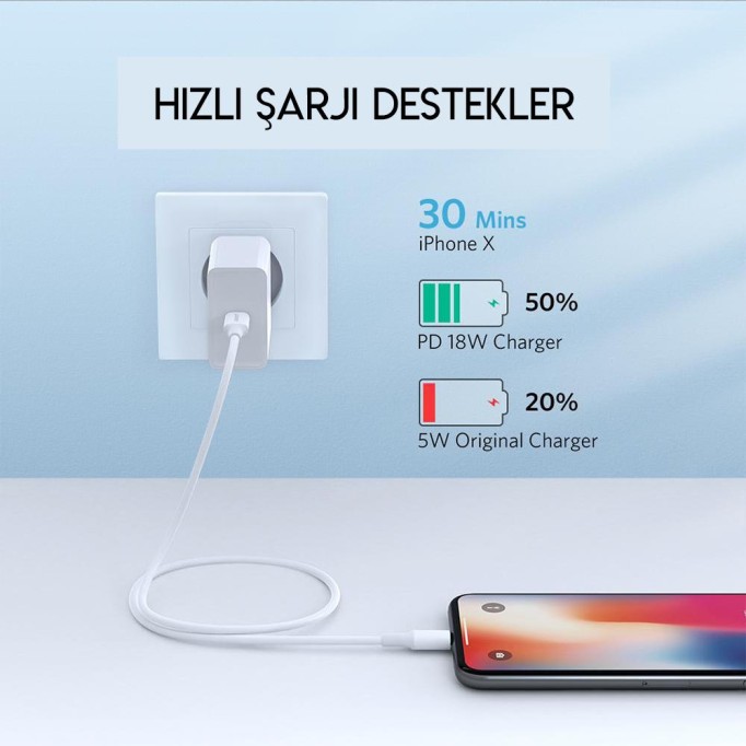 Ugreen Type-C Lightning iPhone Hızlı Şarj Kablosu 2 Metre