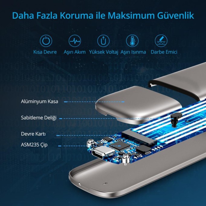 Ugreen Type-C M.2 SATA SSD NGFF Disk Kutusu