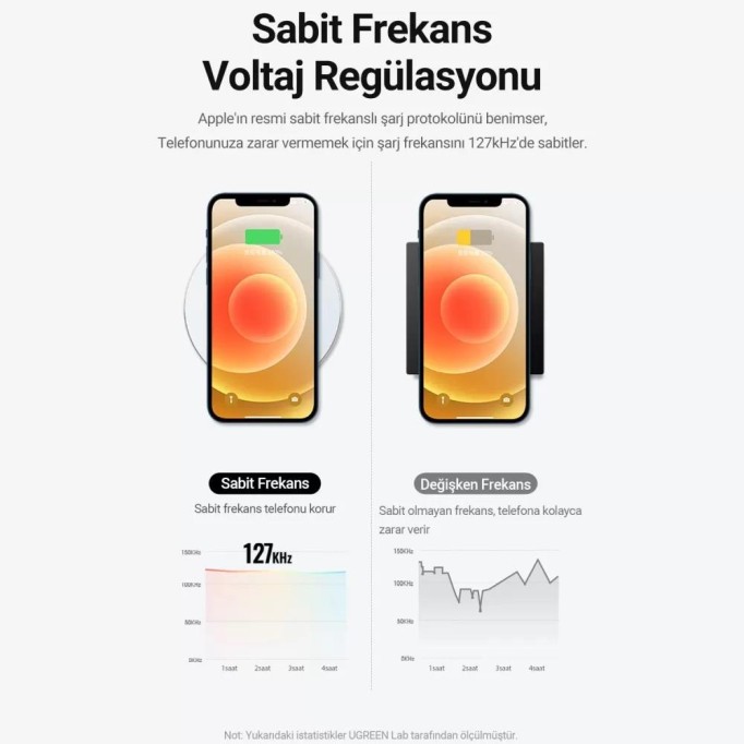 Ugreen Type C Qi Kablosuz 15W Kablosuz Şarj Cihazı Ugreen Type C Qi Kablosuz 15W Kablosuz Şarj Cihazı