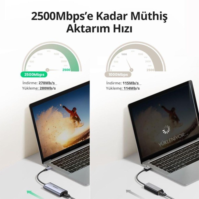 Ugreen Type-C to 2.5G Gigabit Ethernet Dönüştürücü Adaptör Ugreen Type-C to 2.5G Gigabit Ethernet Dönüştürücü Adaptör