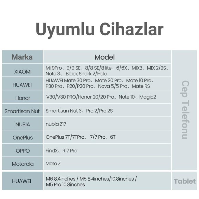 Ugreen Type-C to 2’li Aux Kulaklık Çıkış Çoklayıcı