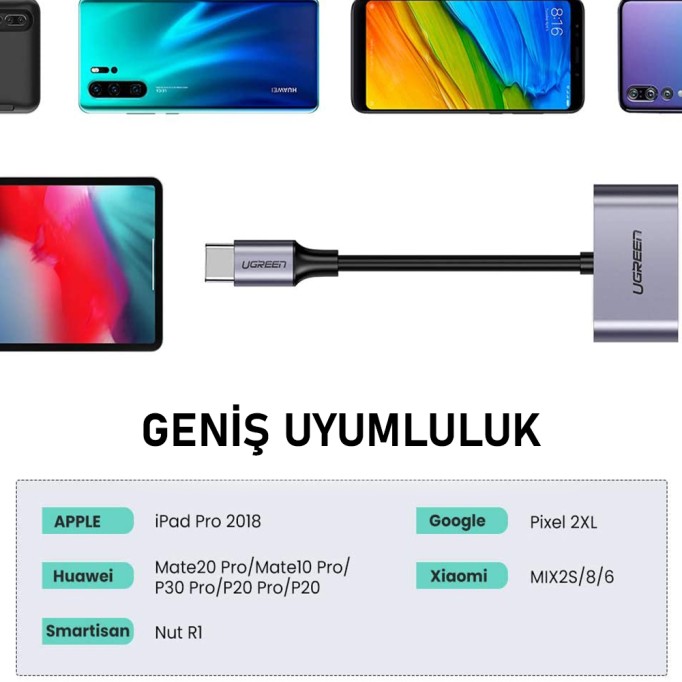 Ugreen Type-C to 2 Type-C Kulaklık ve Şarj Dönüştürücü