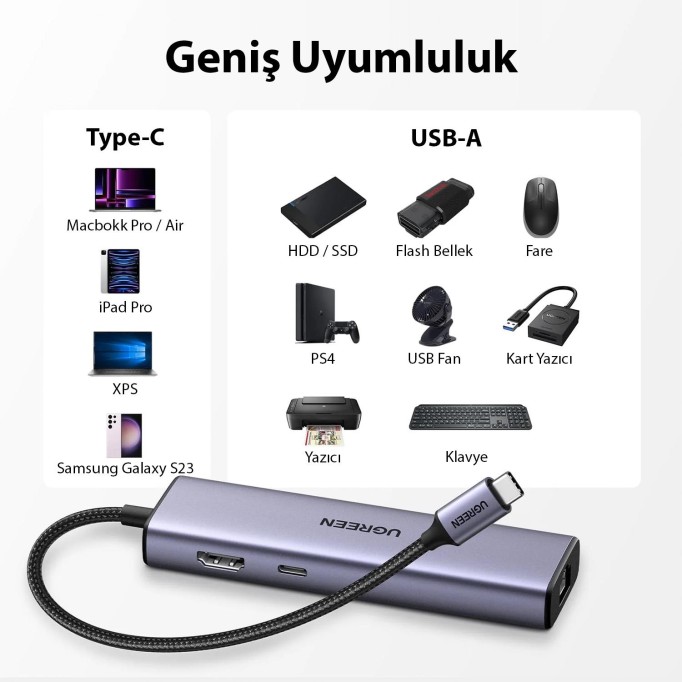 Ugreen Type-C to 3*USB 3.0 4K/30HZ HDMI RJ45 Gigabit Ethernet 100W PD Güç Girişi Çoklayıcı Hub Adaptör