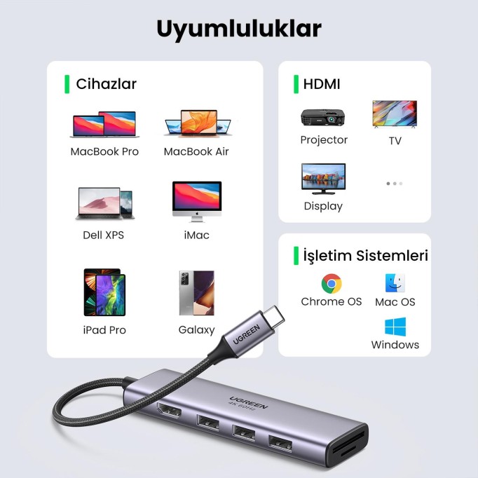 Ugreen Type-C to 4K 60Hz HDMI 3*USB 3.0 SD TF Kart Okuyucu Hub Çevirici Adaptör