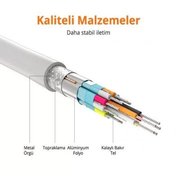 Ugreen Type-C to Display Port Dönüştürücü Adaptör