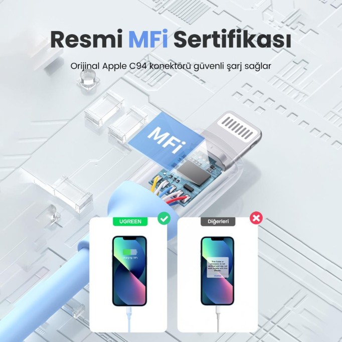 Ugreen Type-C to Lightning iPhone Data ve Şarj Kablosu Mavi 1.5 Metre