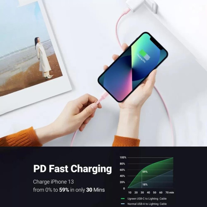 Ugreen Type-C to Lightning iPhone Data ve Şarj Kablosu Pembe 1.5 Metre