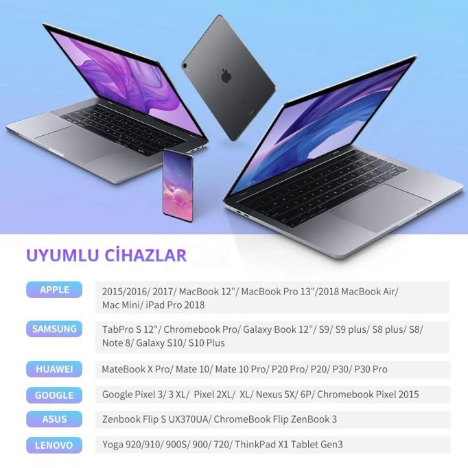 Ugreen Type-C to Type-C 3A Hızlı Data ve Şarj Kablosu