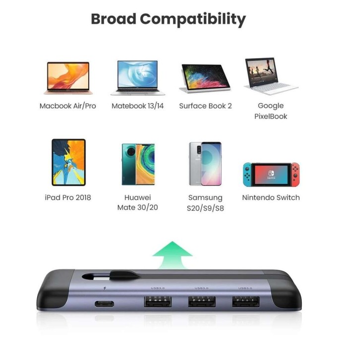 Ugreen Type-C to Type-C USB HDMI Çoklayıcı Adaptör