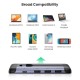 Ugreen Type-C to Type-C USB HDMI Çoklayıcı Adaptör