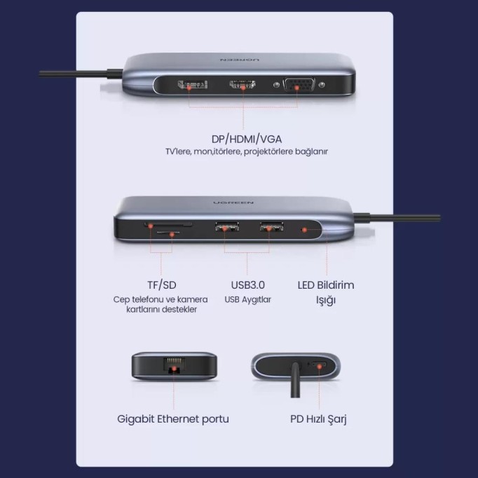 Ugreen Type-C to USB 3.0 HDMI VGA DisplayPort RJ45 TF SD PD Dönüştürücü Adaptör