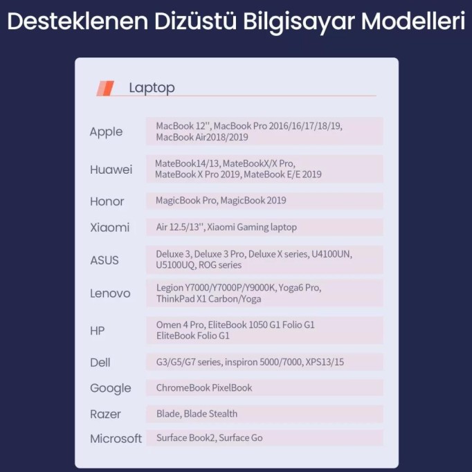 Ugreen Type-C to USB 3.0 HDMI VGA DisplayPort RJ45 TF SD PD Dönüştürücü Adaptör