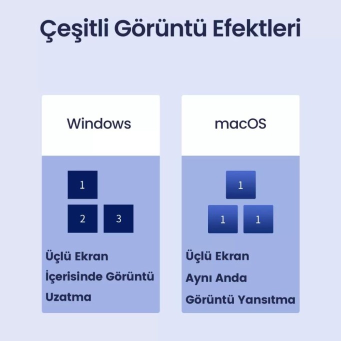 Ugreen Type-C to USB 3.0 HDMI VGA DisplayPort RJ45 TF SD PD Dönüştürücü Adaptör