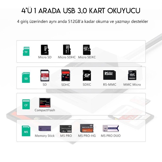UGREEN Type-C USB 3.1 SD, TF, CF, MS Kart Okuyucu
