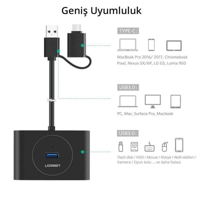 Ugreen Type-C ve USB 3.0 4 Portlu Hub Çoklayıcı