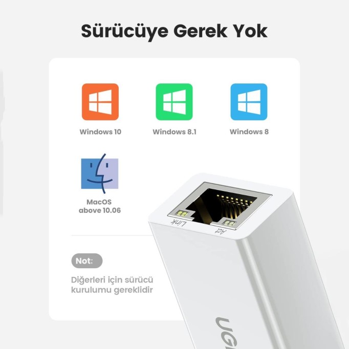 Ugreen USB 2.0 PC Mac Konsol Tv Box Ethernet Adaptörü Beyaz