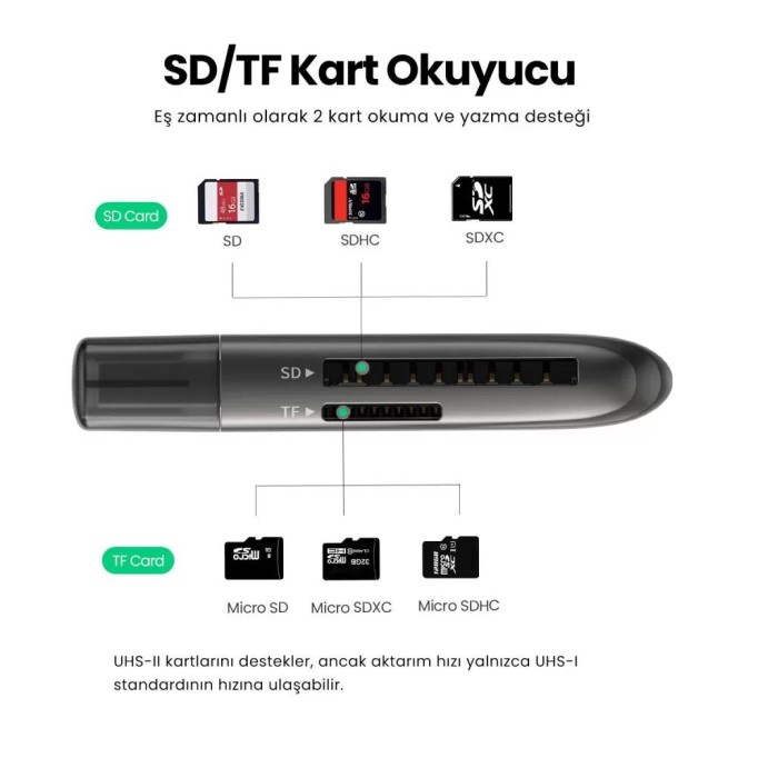 Ugreen USB 3.0 Micro SD ve SD Eş Zamanlı 2 Kart Okuma Yazma Yapabilen Kart Okuyucu