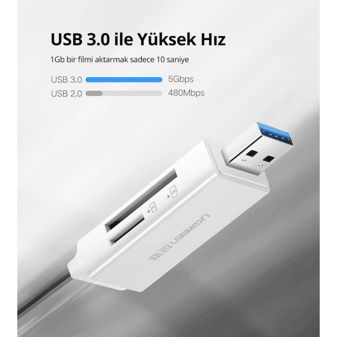 Ugreen USB 3.0 Micro SD ve SD Kart Okuyucu Beyaz