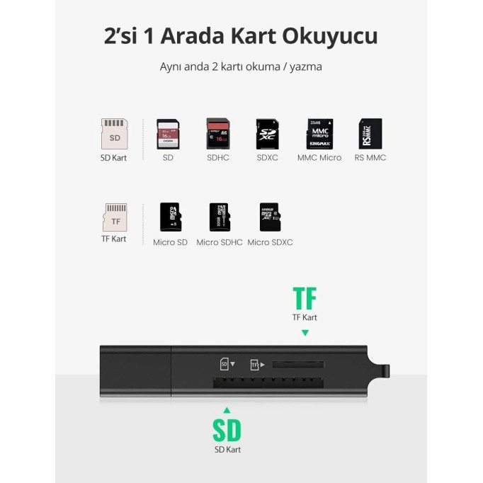 Ugreen USB 3.0 Micro SD ve SD Kart Okuyucu Siyah