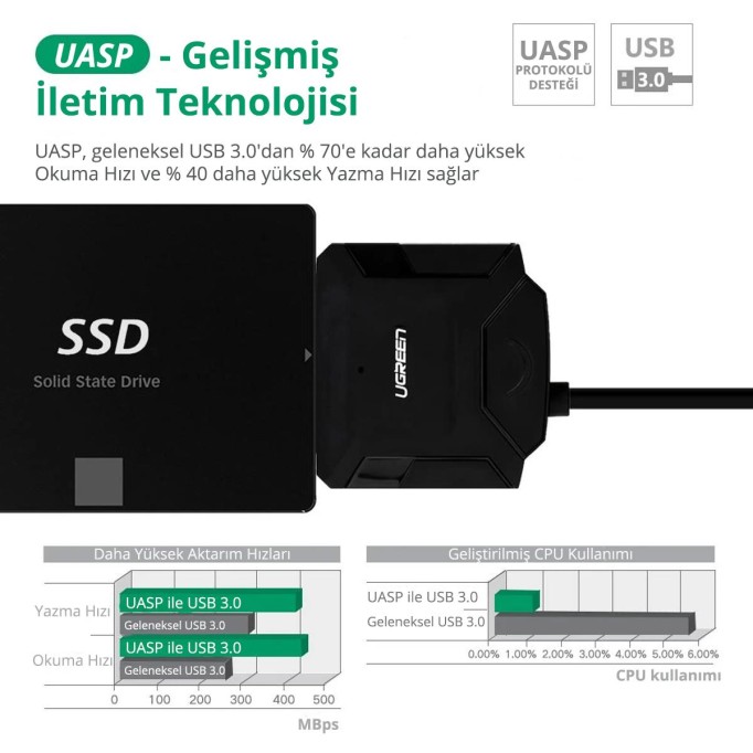 UGREEN USB 3.0 SATA III Dönüştürücü Adaptör