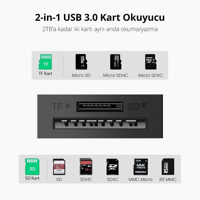 Ugreen USB 3.0 SD - Micro SD Kart Okuyucu