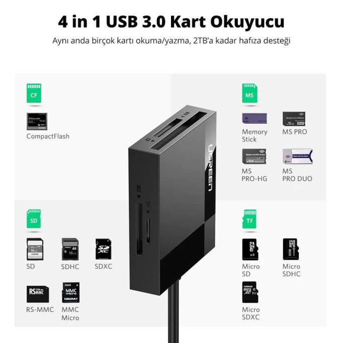 Ugreen USB 3.0 SD, Micro SD, MS, CF Kart Okuyucu 50 CM