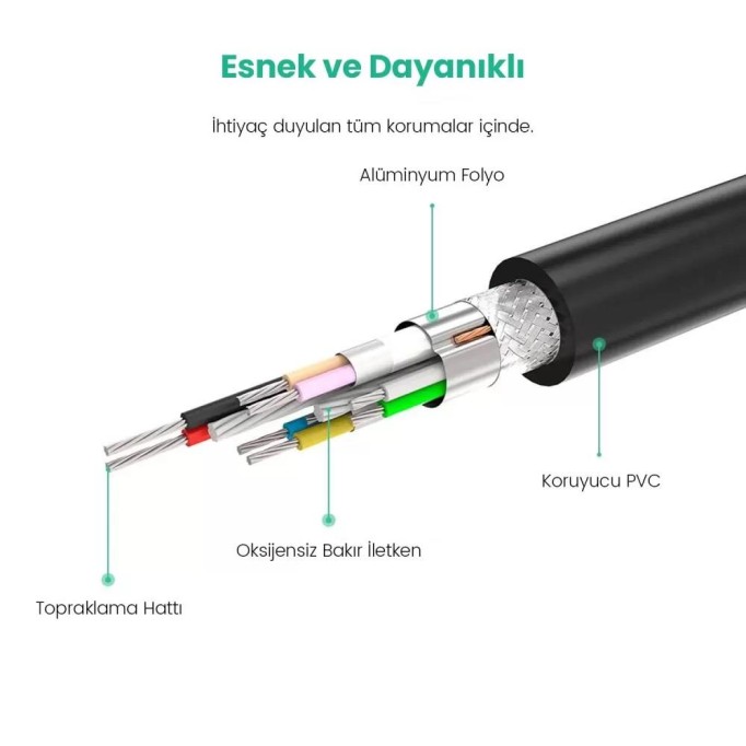 Ugreen USB 3.0 Sinyal Arttırıcılı Uzatma Kablosu 5 Metre