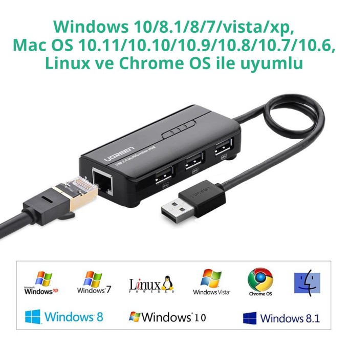 UGREEN USB Ethernet RJ45 Dönüştürücü ve USB Çoklayıcı Hub