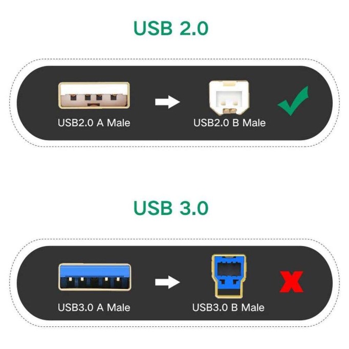 Ugreen USB To USB-B Tarayıcı Yazıcı Kablosu 15 Metre