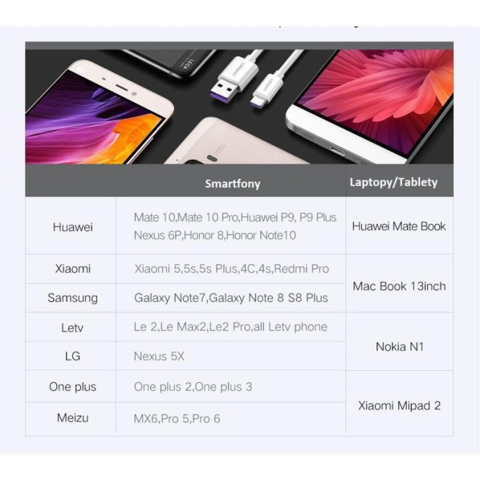 UGREEN USB Type-C 5A Şarj ve Data Kablosu 50 CM