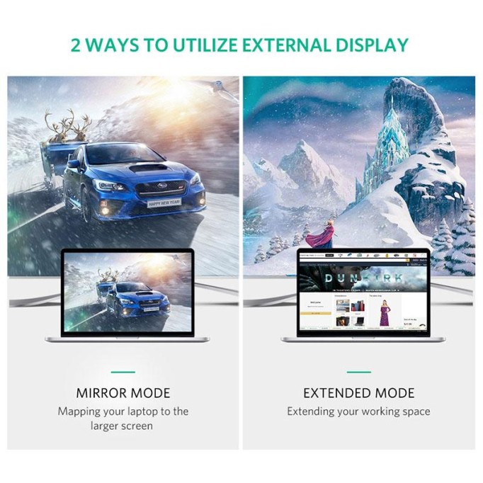 UGREEN Usb Type-C / HDMI Dönüştürücü Adaptör