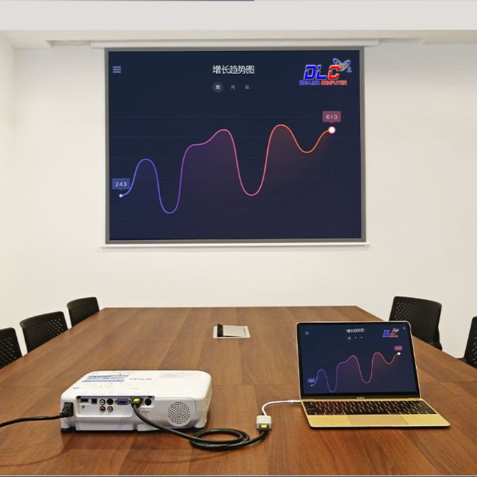 UGREEN Usb Type-C / HDMI Dönüştürücü Adaptör