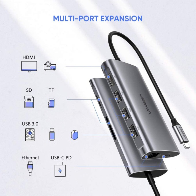 UGREEN USB Type-C Kart Okuyucu HDMI Ethernet Dönüştürücü