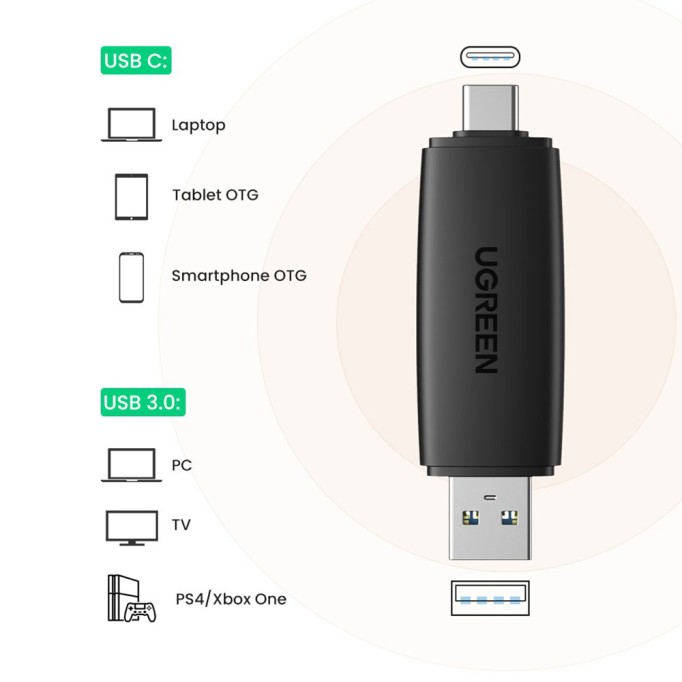 Ugreen Usb ve Type-C SD - Micro SD Kart Okuyucu Ugreen Usb ve Type-C SD - Micro SD Kart Okuyucu