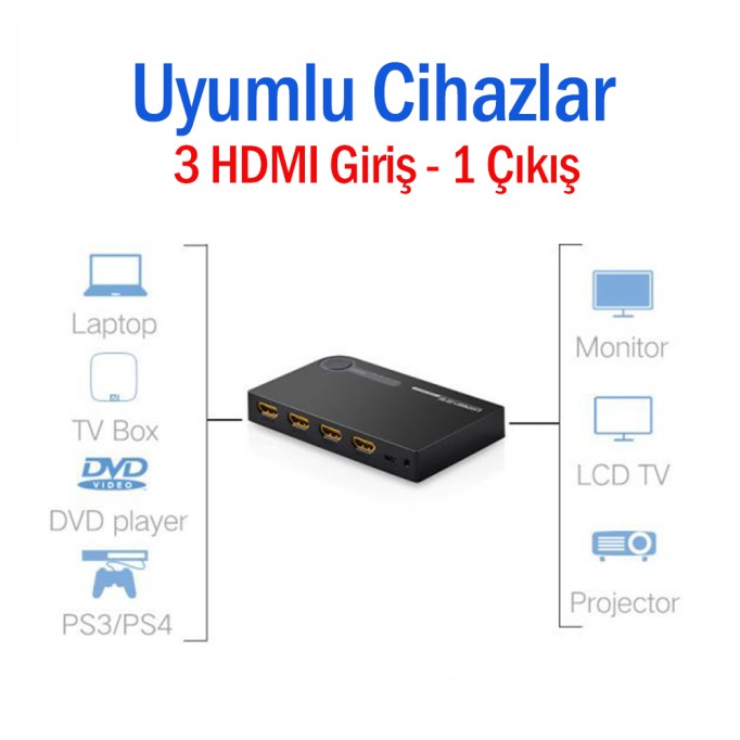 Ugreen Uzaktan Kumandalı 3 Giriş 1 Çıkış 4K HDMI Switch