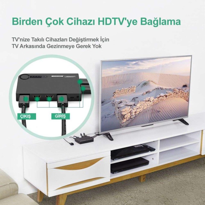 Ugreen Uzaktan Kumandalı 5 Giriş 1 Çıkış 4K HDMI Switch