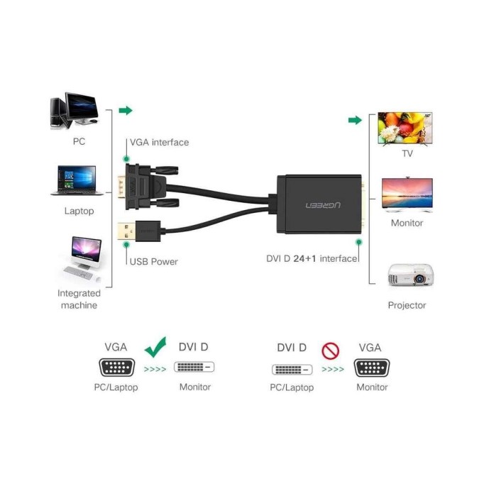 Ugreen VGA USB to DVI-D 24+1 Dişi Görüntü Aktarma Kablosu