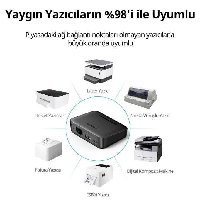 Ugreen Yazıcılar için USB 2.0 Kablolu ve Kablosuz Ağ Sunucusu