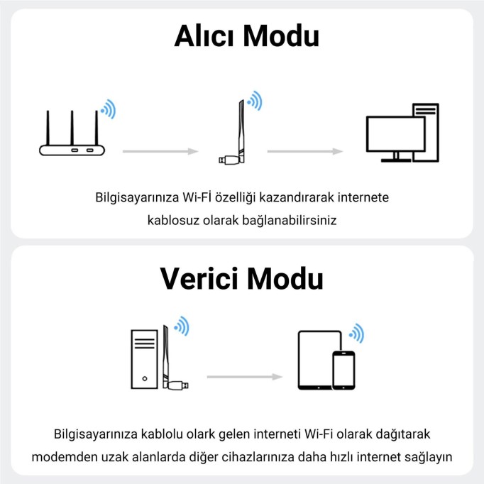 VegGieg 300 Mbps 2.4Ghz/6Ghz Dual Band Alıcı Verici USB WiFi 6 Adaptör