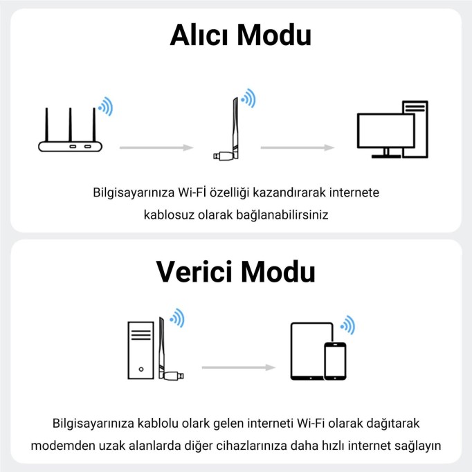 VegGieg 300 Mbps 2.4GHz Alıcı Verici USB WiFi Adaptör