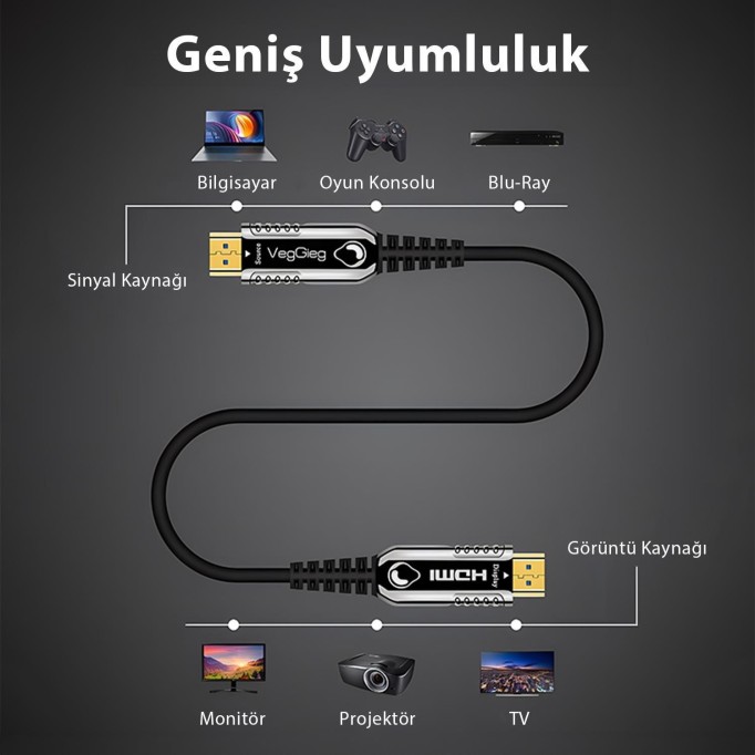 VegGieg 4K 60Hz 18Gbps HDR ARC HDCP Fiber Optik HDMI 2.0 Kablo 100 Metre