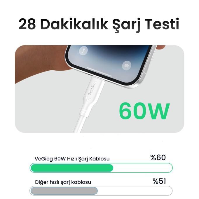VegGieg 60W Type-C to Type-C Hızlı Şarj ve Data Kablosu 1.2 Metre