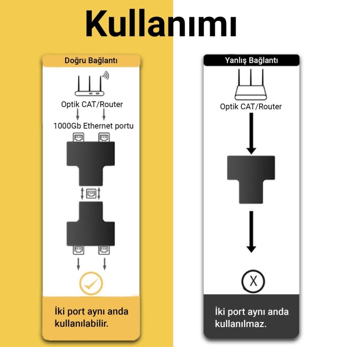 VegGieg RJ45 1 to 2 Ethernet Splitter Çoğaltıcı Adaptör