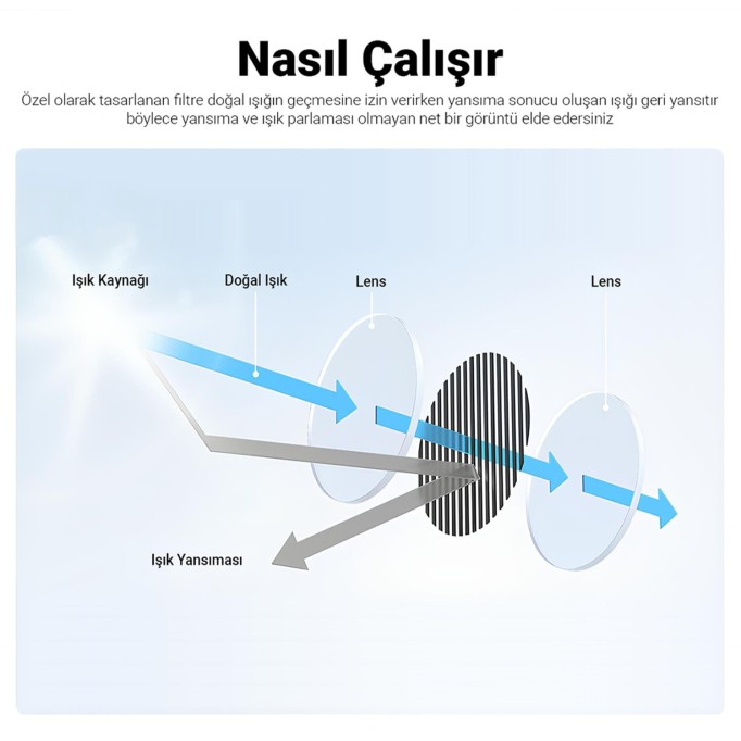 Viofo CPL-500 Polarize RTC300 ve RC400 Uyumlu CPL Filtre