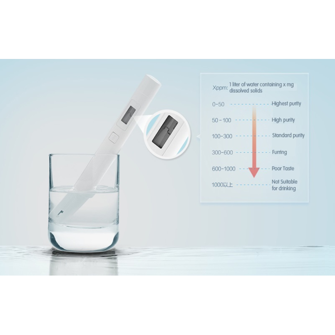 Xiaomi Mi TDS Su Kalite Test Kalemi Xiaomi Mi TDS Su Kalite Test Kalemi