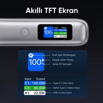 Juo 20000 mAh 165W LED Ekranlı USB-A + Type-C Kablolu Taşınabilir PD Hızlı Şarj Cihazı Powerbank - 5