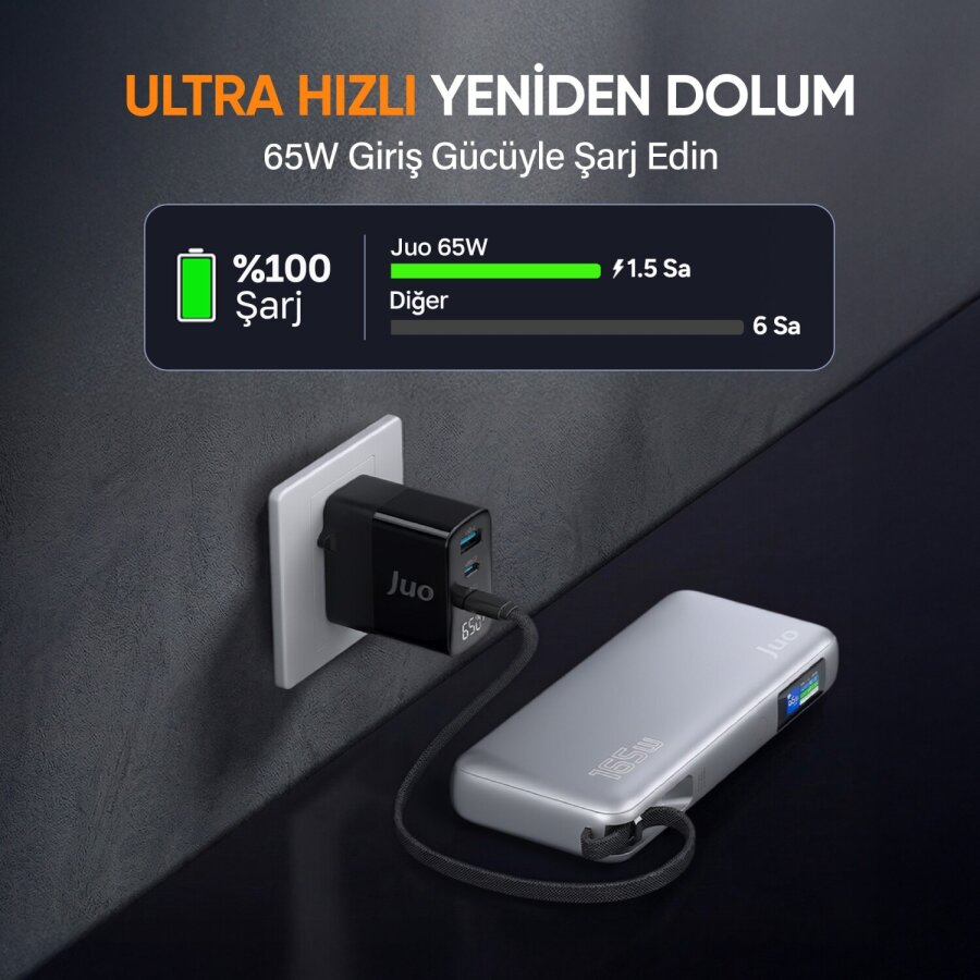 Juo 20000 mAh 165W LED Ekranlı USB-A + Type-C Kablolu Taşınabilir PD Hızlı Şarj Cihazı Powerbank - 6