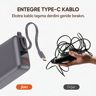 Juo 20000mAh 45W LED Ekranlı USB-A + Type-C Dahili Kablolu Powerbank Taşınabilir PD Hızlı Şarj Cihazı - 5