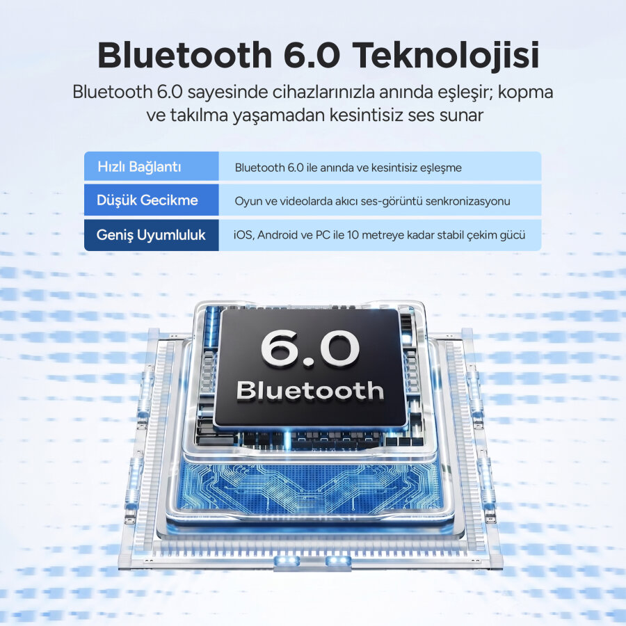 Juo JT1 Bluetooth 6.0 TWS Kablosuz Kulak İçi Kulaklık 20 Saat Pil Ömrü 13mm Sürücü IPX4 Beyaz - 8