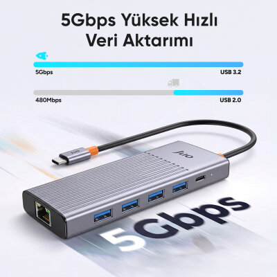 Juo Type-C 9 Portlu Dual 4K 60Hz HDMI MST Gigabit Ethernet Dönüştürücü 100W PD 4*USB 3.2 Çoklayıcı Hub - 3